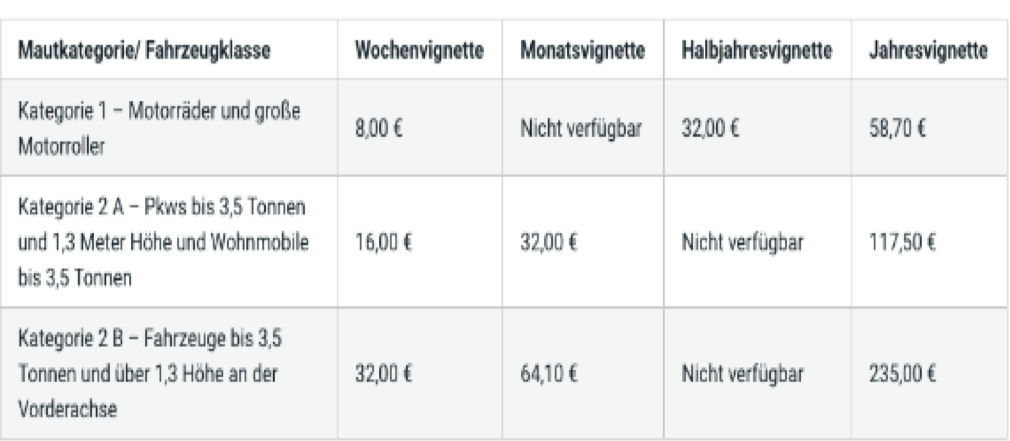 Maut- und Vignettenvorschriften in Slowenien für Luxusfahrzeuge